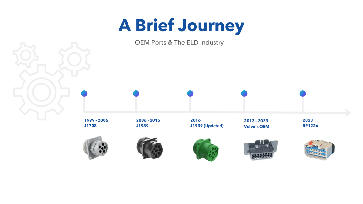 FutureProof Your Fleet Navigating the Road Ahead with ELDECM